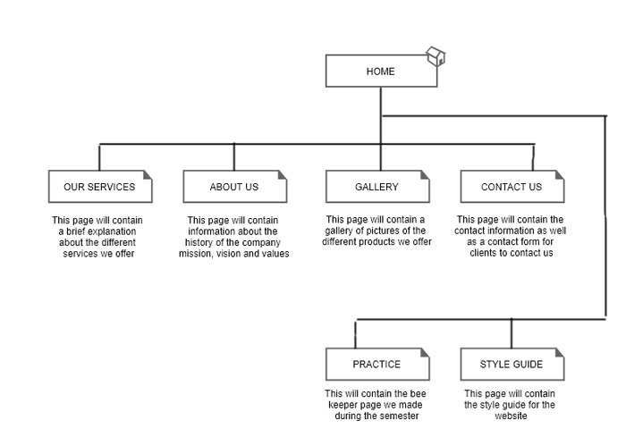 Uvamain Sitemap image